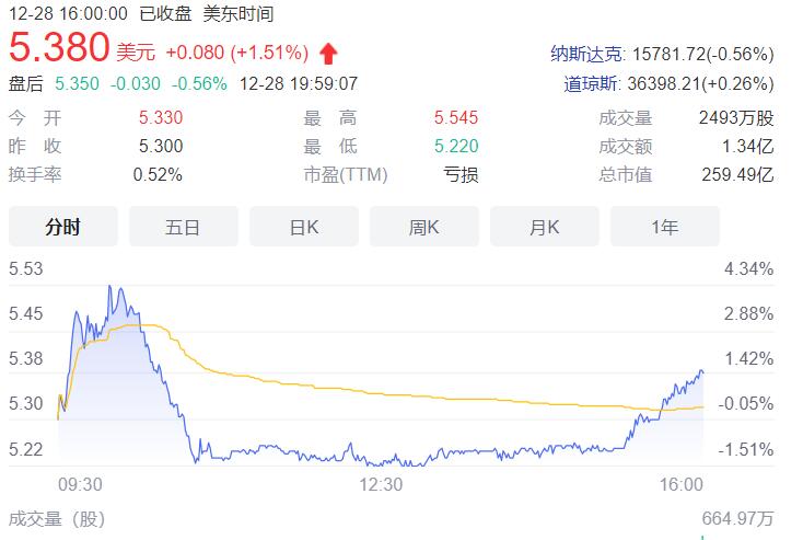 滴滴出行计划在香港“以介绍形式上市”