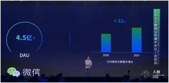 腾讯微信小程序去年日活跃用户超4.5亿