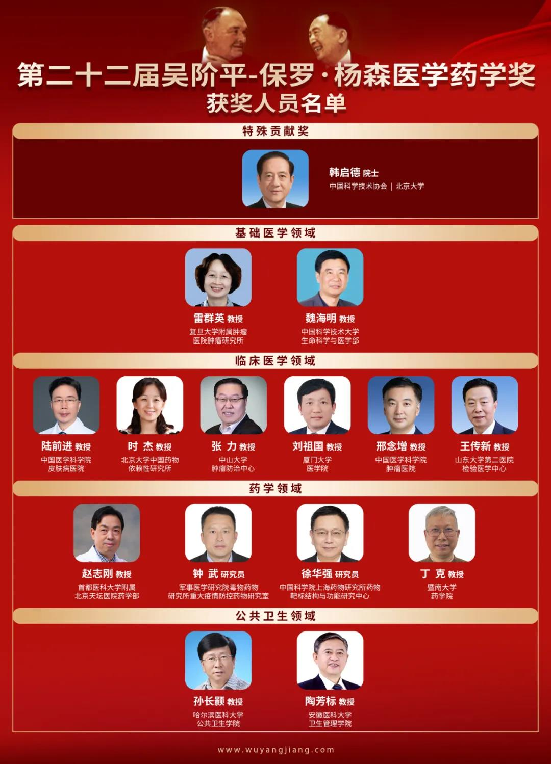 第二十三届吴杨奖报名工作已经开启