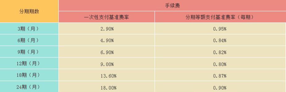 光大银行信用卡账单分期怎么办理？最长24期