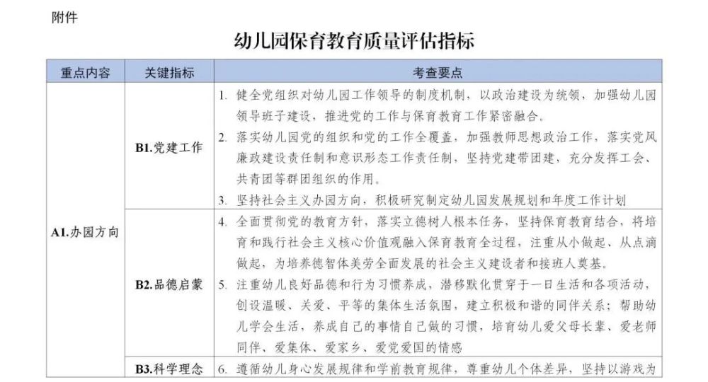 幼儿园不得提前教授小学课程