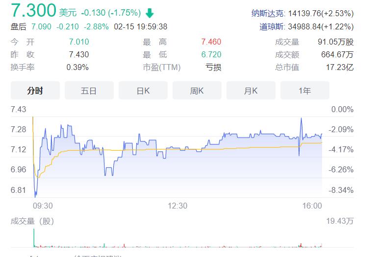 叮咚买菜公布2021年第四季度财报