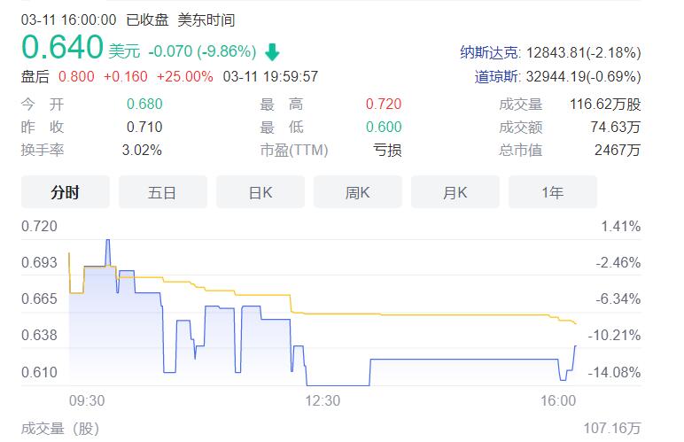 蚂蚁集团已出售所持科技媒体36氪的全部15.7%股份