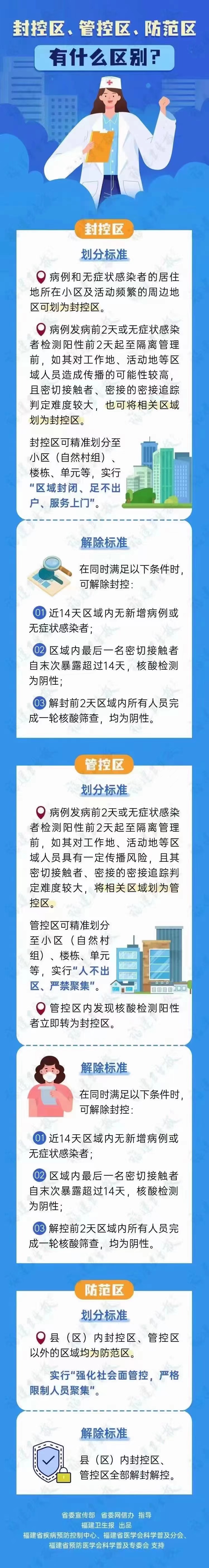 图解：疫情封控区、管控区、防范区有什么区别？