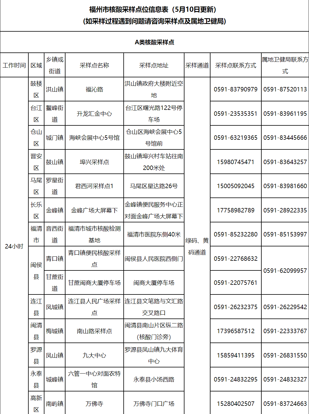 福州市核酸采样点位信息表（5月10日更新）