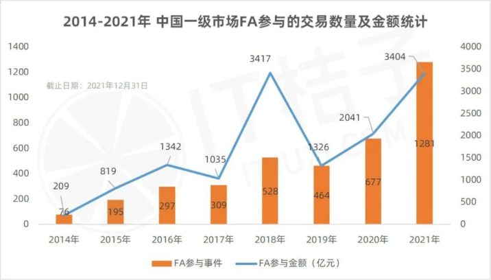 FA新巨头光源资本，从FA走向综合服务