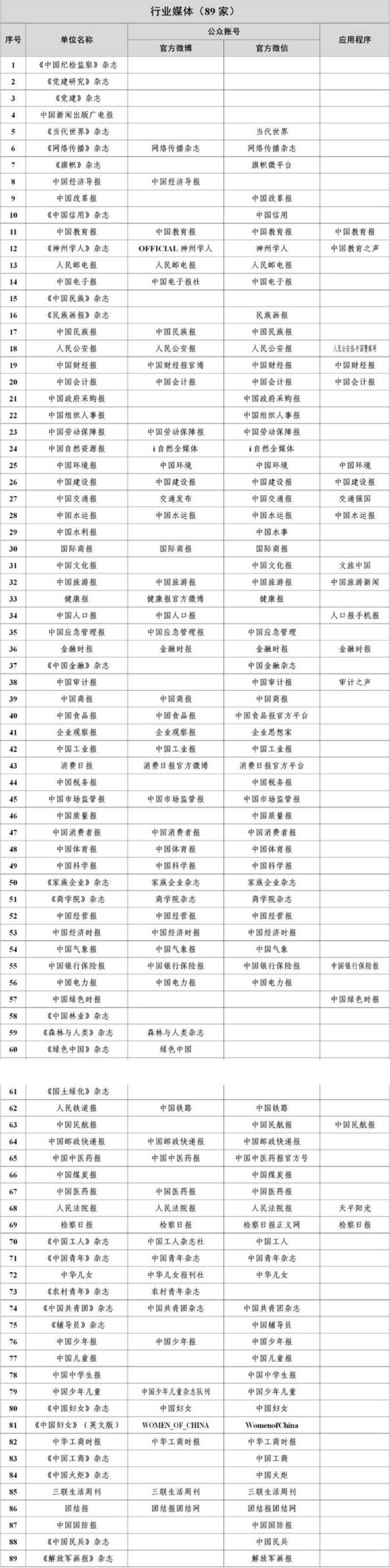 白名单媒体：行业媒体互联网新闻信息稿源单位名单有哪些？