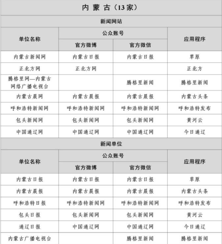 内蒙古互联网新闻信息稿源单位名单有哪些？