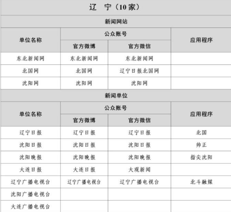 辽宁省古互联网新闻信息稿源单位名单有哪些？