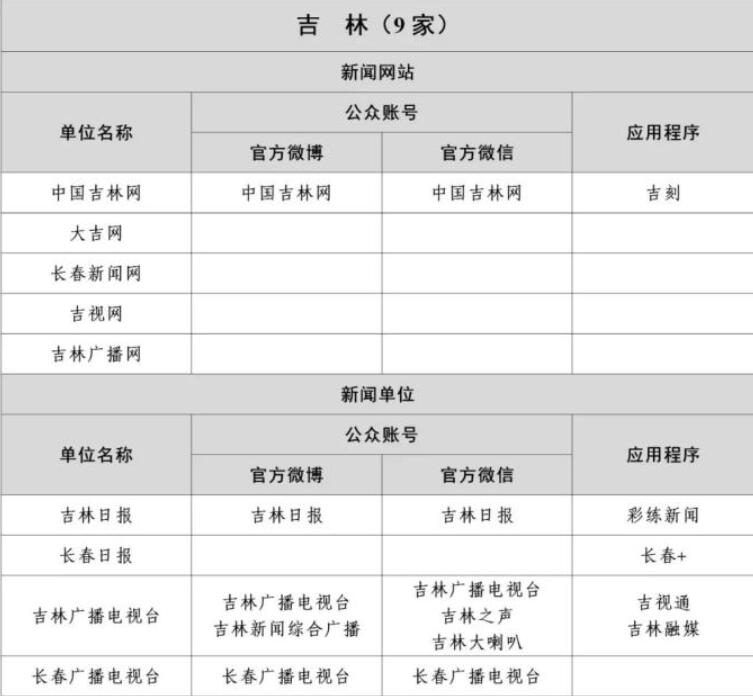 吉林省互联网新闻信息稿源单位名单有哪些？