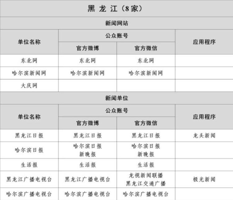 黑龙江省互联网新闻信息稿源单位名单有哪些？