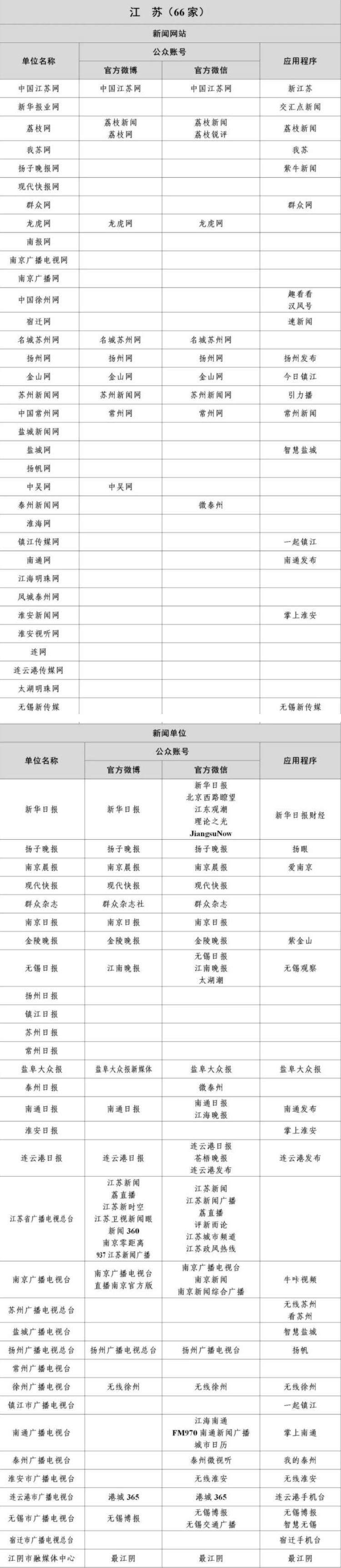 江苏互联网新闻信息稿源单位名单有哪些？