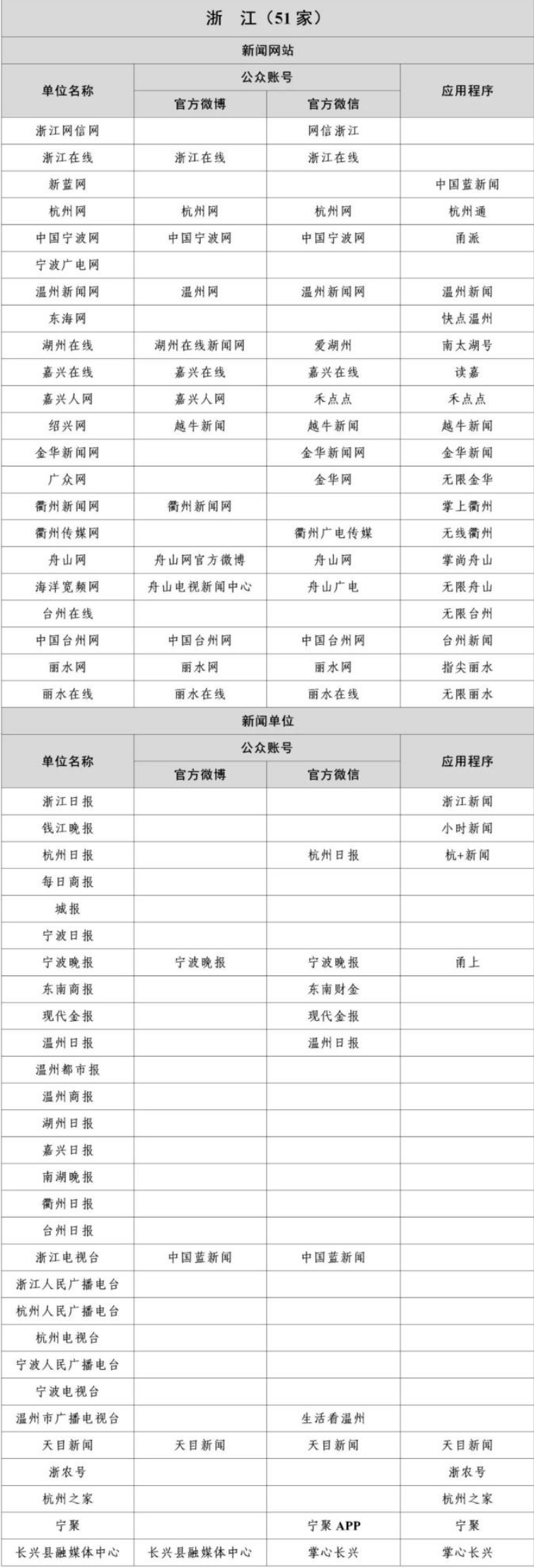 浙江互联网新闻信息稿源单位名单有哪些？