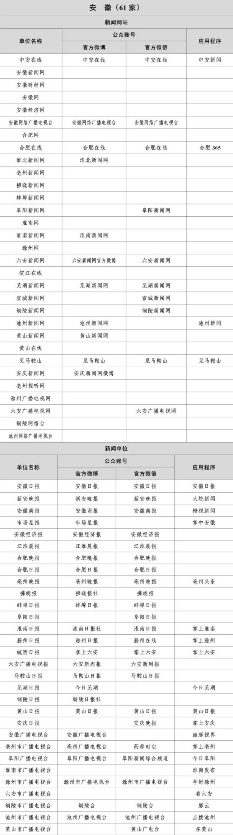 安徽互联网新闻信息稿源单位名单有哪些？