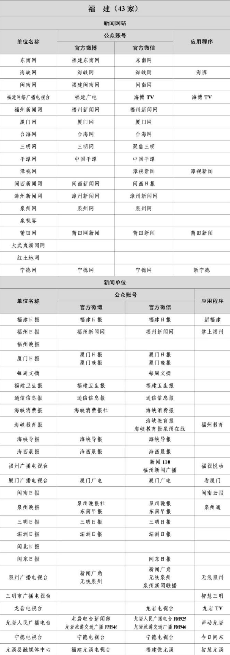 福建互联网新闻信息稿源单位名单有哪些？