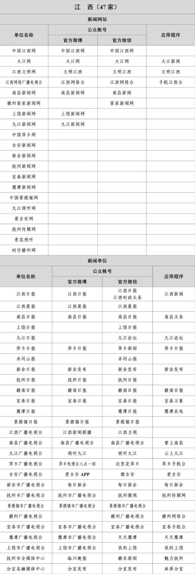 江西互联网新闻信息稿源单位名单有哪些？