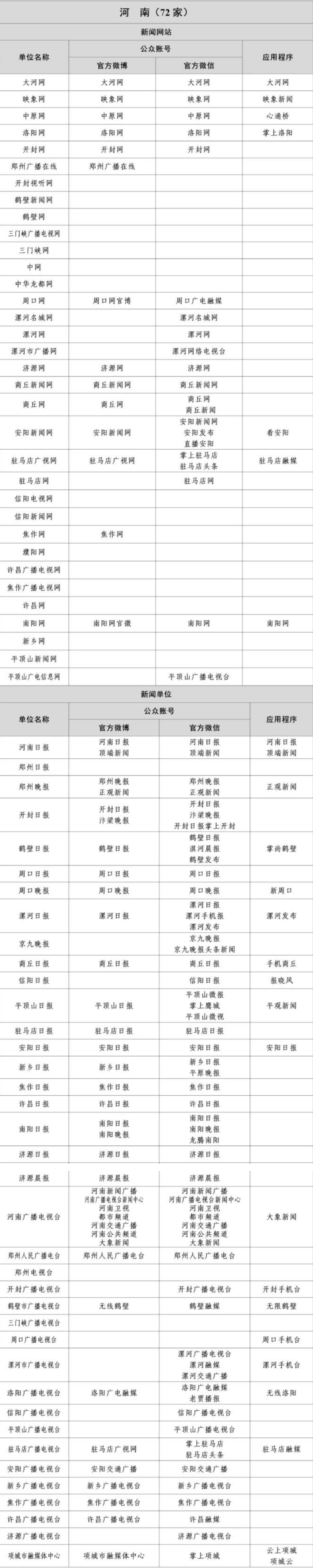 河南互联网新闻信息稿源单位名单有哪些？