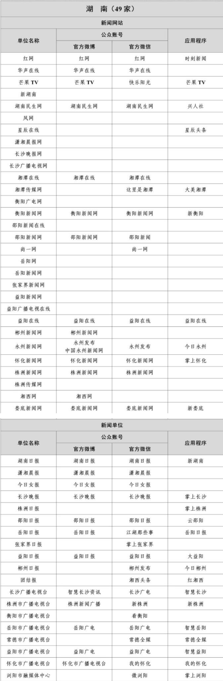 湖南互联网新闻信息稿源单位名单有哪些？