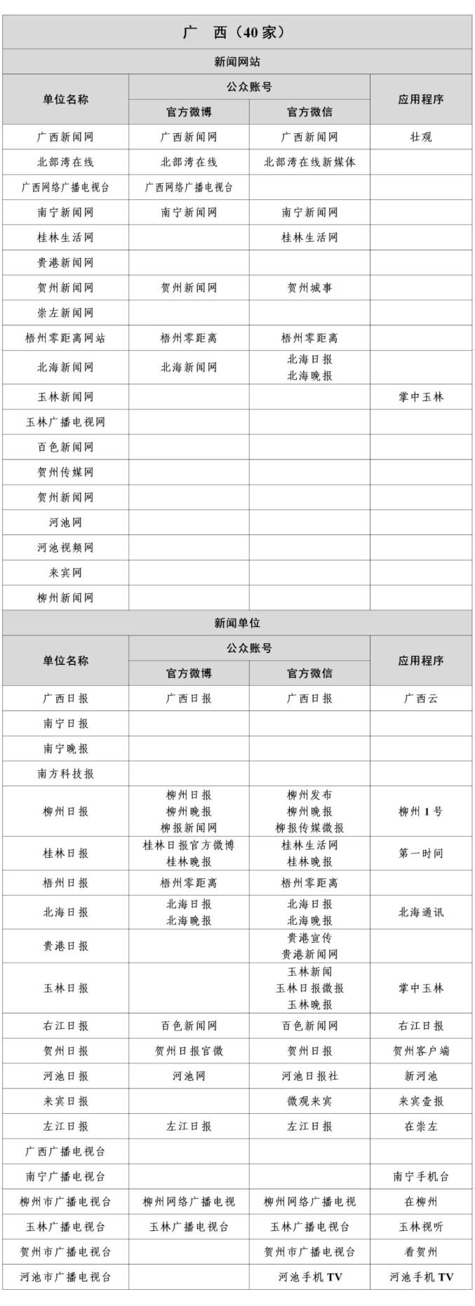 广西互联网新闻信息稿源单位名单有哪些？