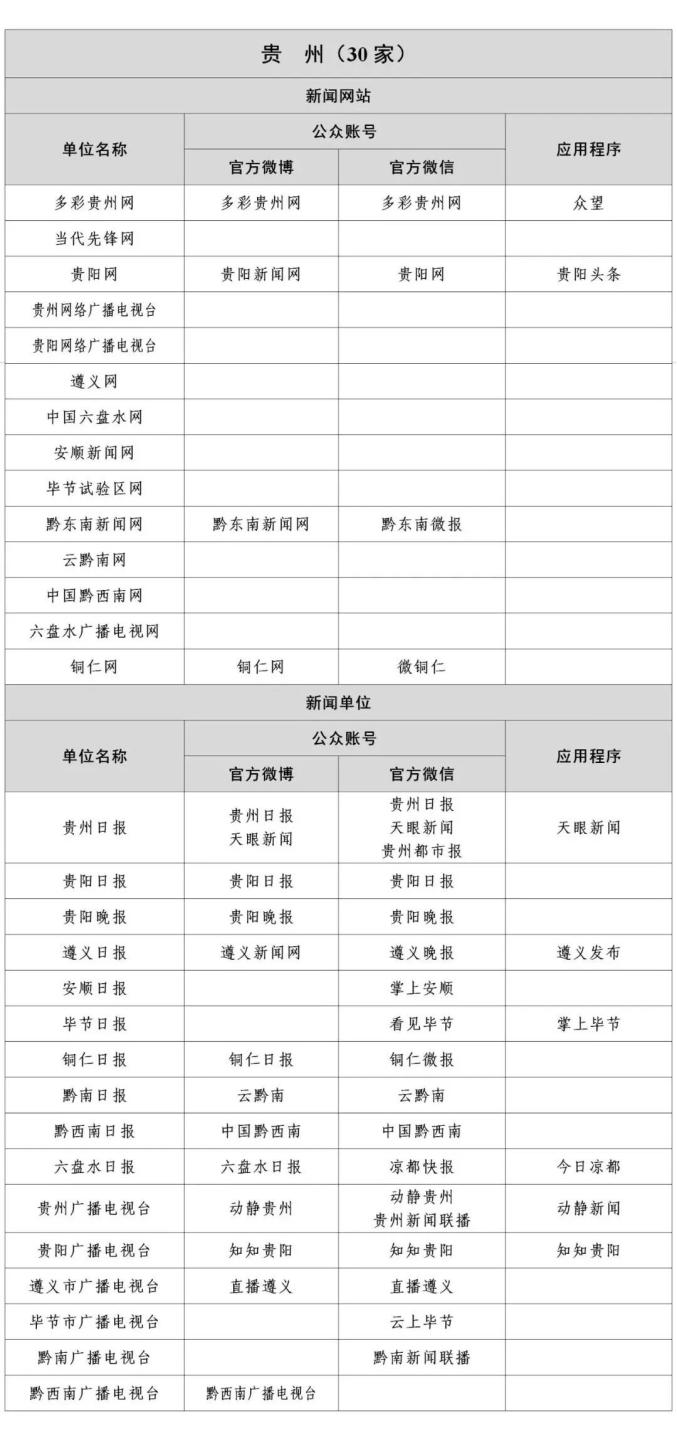 贵州互联网新闻信息稿源单位名单有哪些？