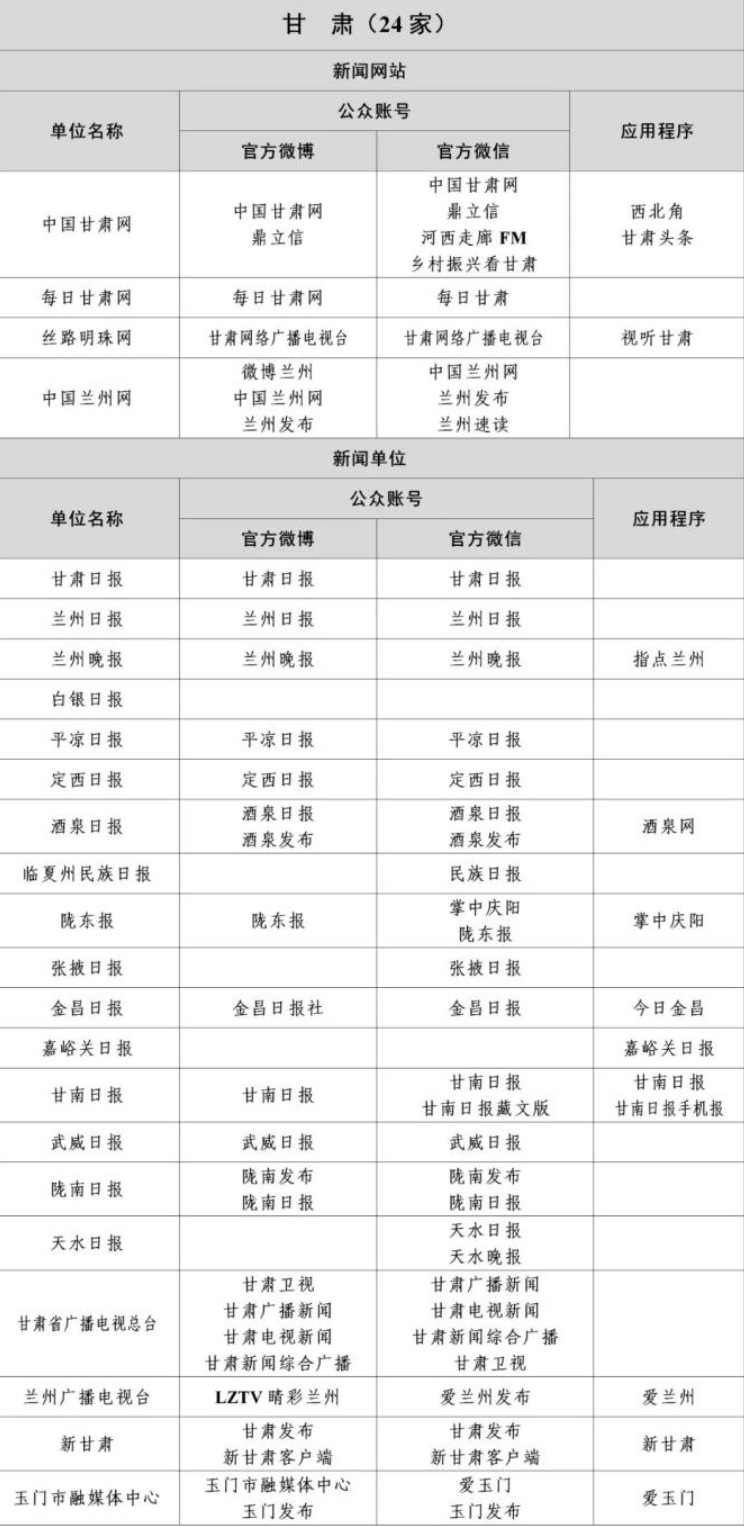 甘肃互联网新闻信息稿源单位名单有哪些？