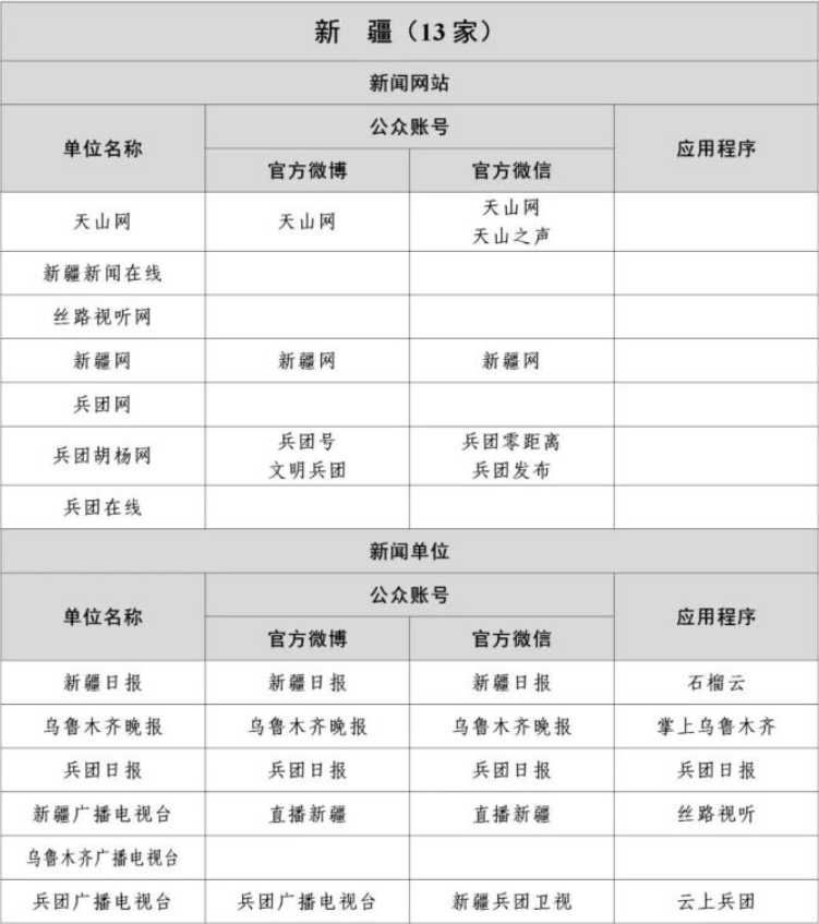 新疆互联网新闻信息稿源单位名单有哪些？