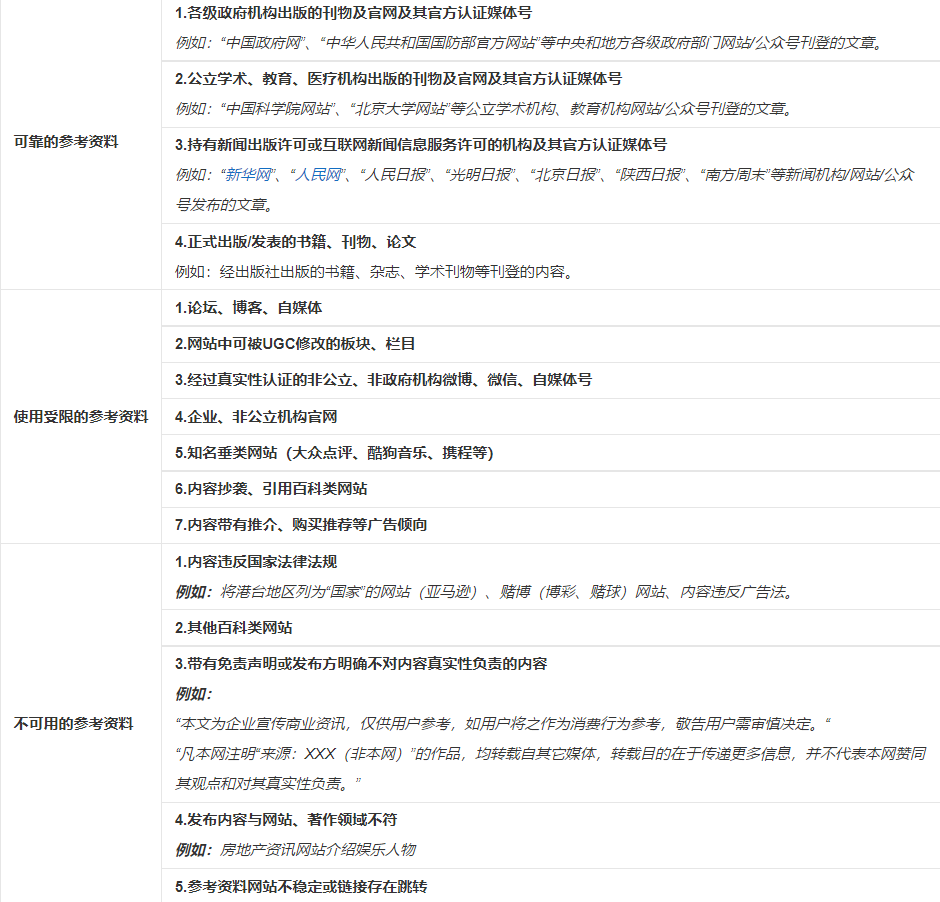 百科参考资料：网络资源、著作和其他资源