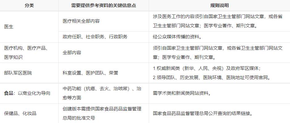 医生百科创建修改需要提供参考资料的关键信息点