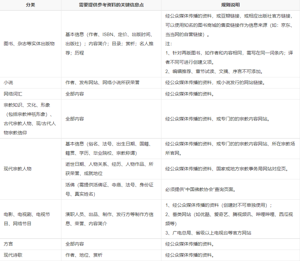 电影、电视剧、电视节目、网络节目百科创建修改需要提供参考资料的关键信息点