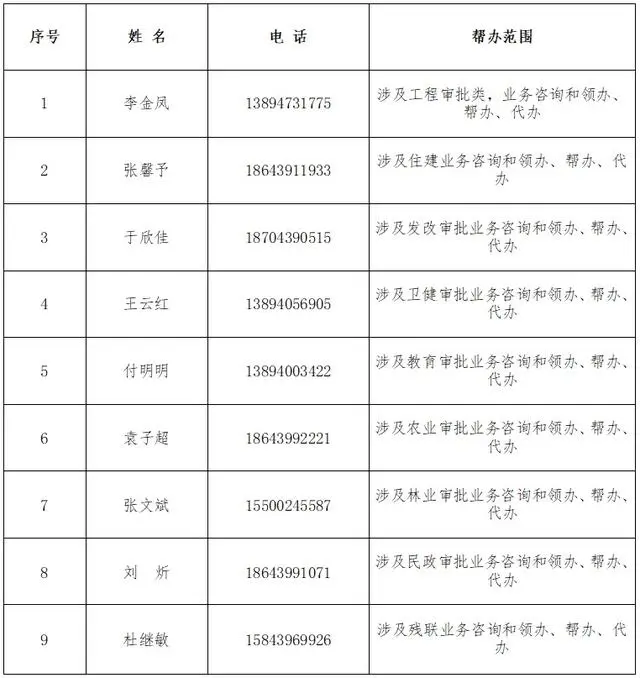 浑江区政务服务中心政务服务“帮帮团”名单
