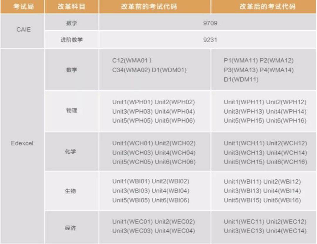 英国A-level课程及考试介绍