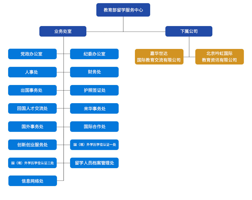 中国（教育部）留学服务中心