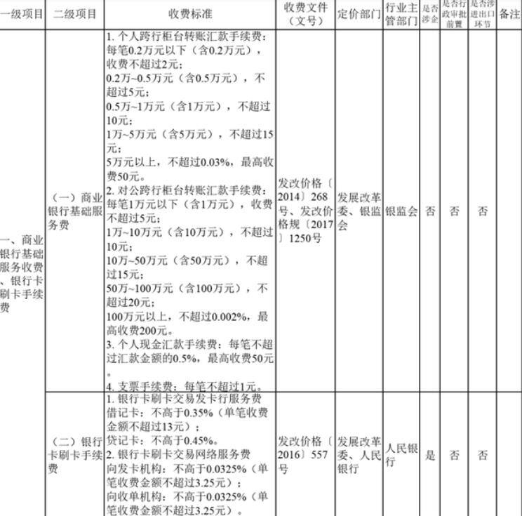 最新银行卡刷卡手续费是多少?(2024年)
