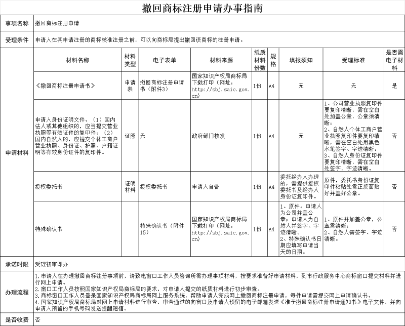 福州撤回商标注册申请流程