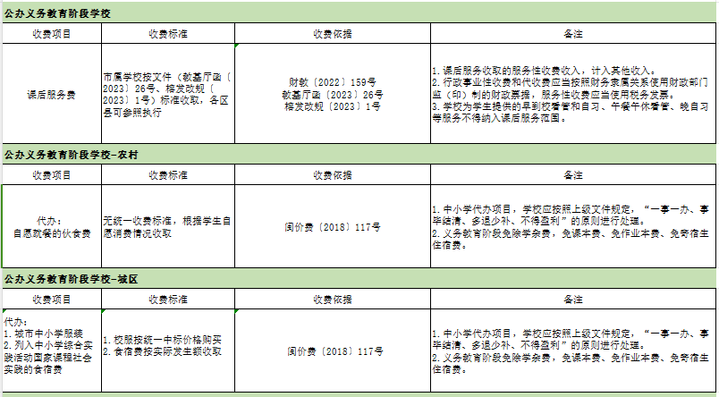 福州市2024年春季中小学收费情况表