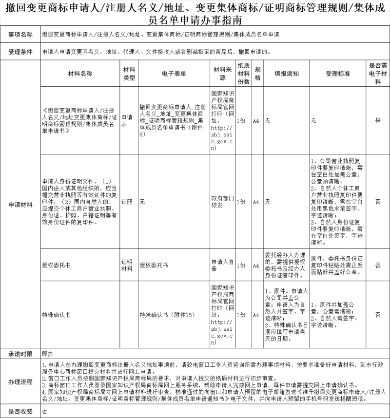 福州撤回变更商标申请人/注册人名义/地址