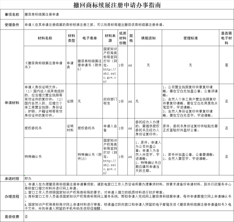 福州撤回商标续展注册申请