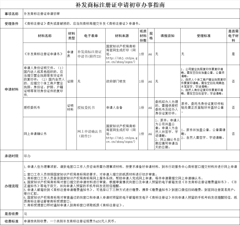 福州补发商标注册证申请