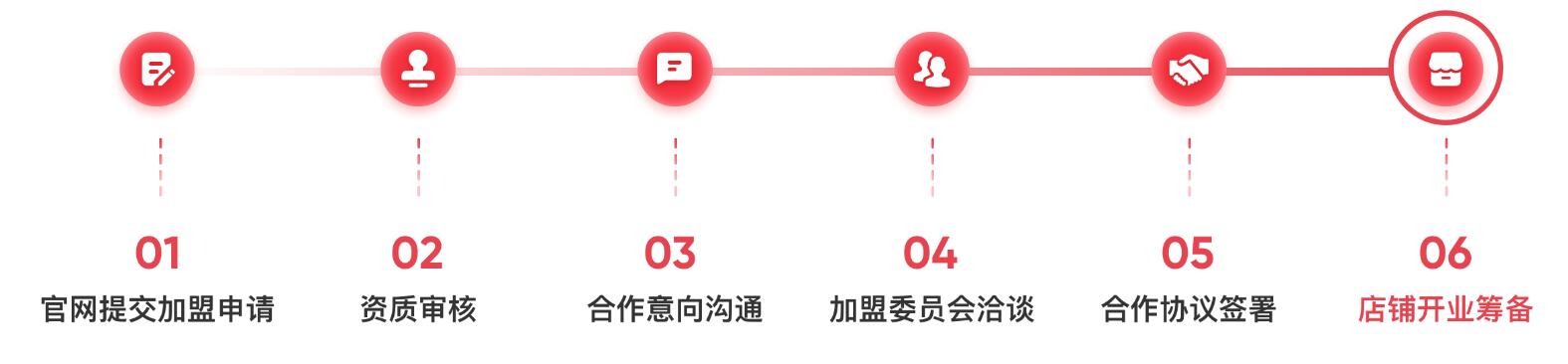 火锅连锁店海底捞引入加盟模式 加盟商要求