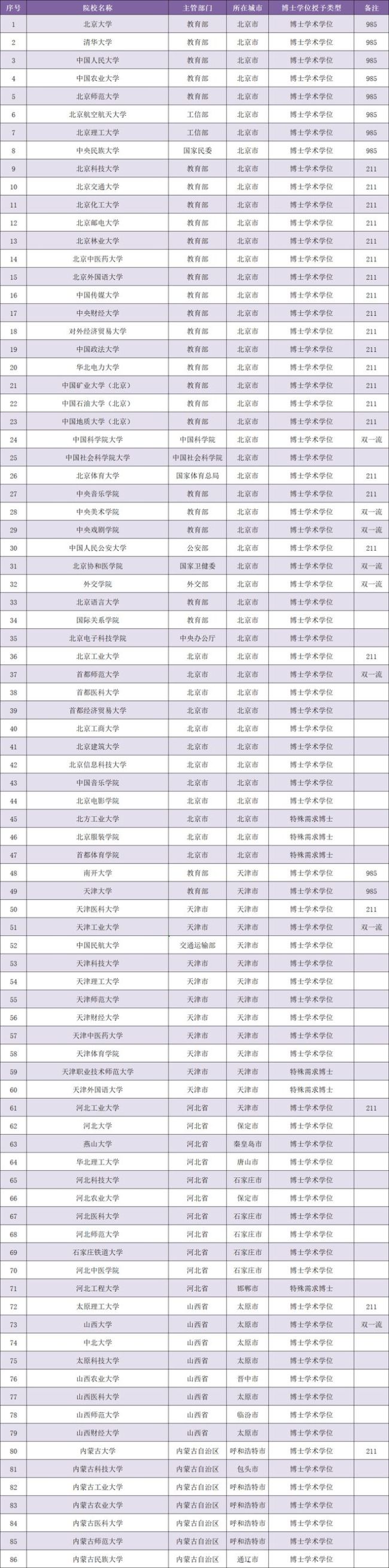 全国共有多少个个机构可以通过报名研究生招生考试