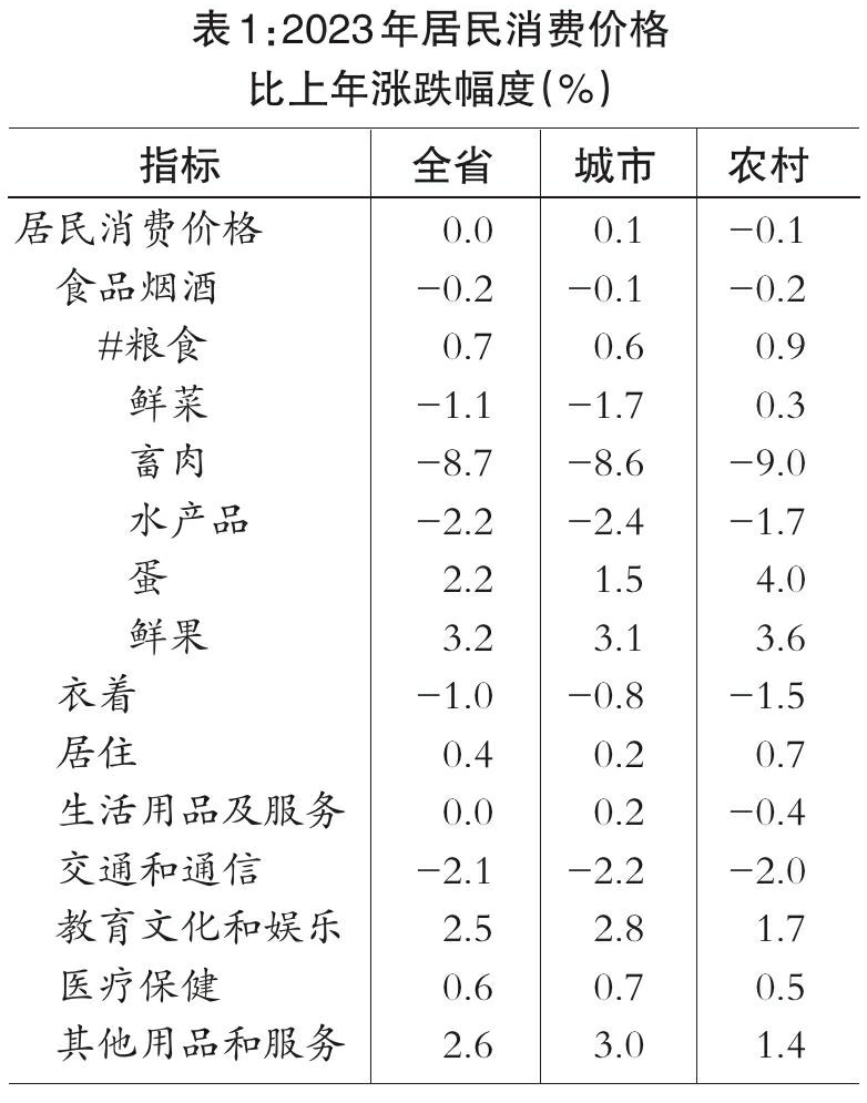 2023年四川省国民经济和社会发展统计公报