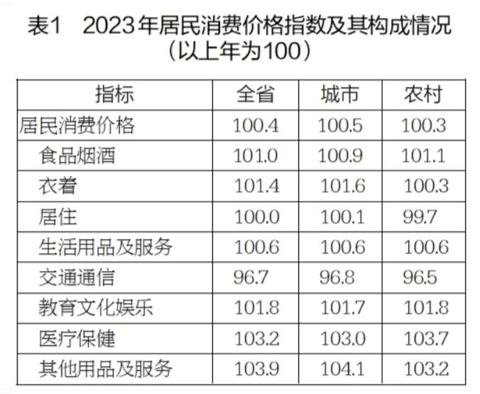 2023年江苏省国民经济和社会发展统计公报