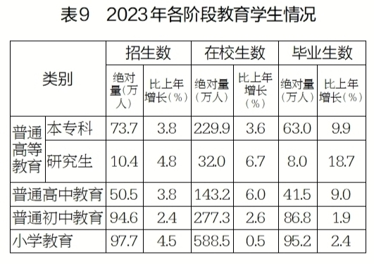 江苏各类学校招生、在校生、毕业生数据