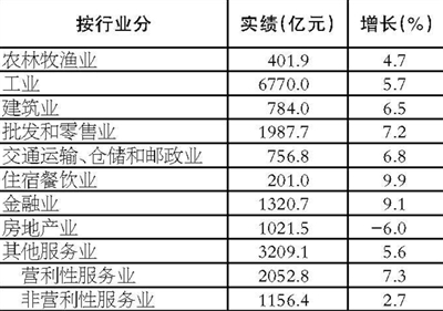 2023年宁波市国民经济和社会发展统计公报