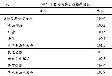 2023年无锡市国民经济和社会发展统计公报