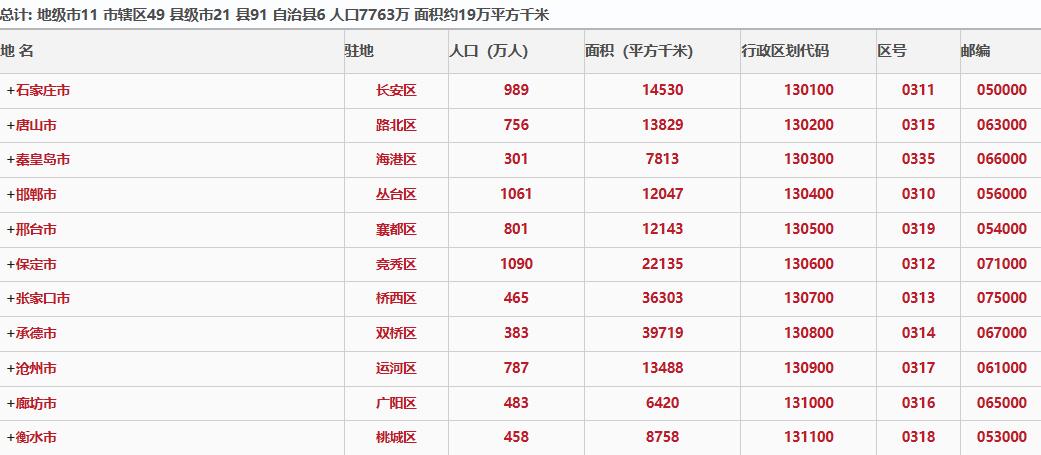  2023年河北省各地国民经济和社会发展统计公报汇编