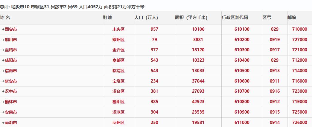 2023年陕西省各地国民经济和社会发展统计公报汇编