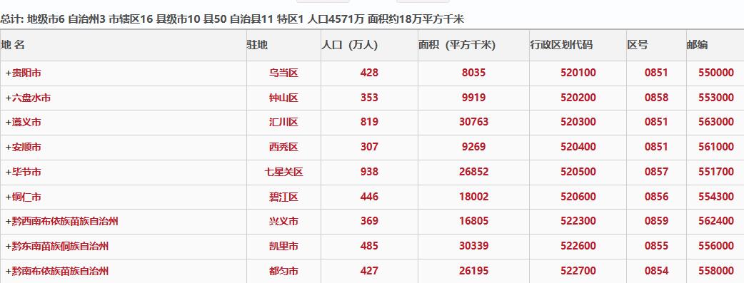 2023年贵州省各地国民经济和社会发展统计公报汇编