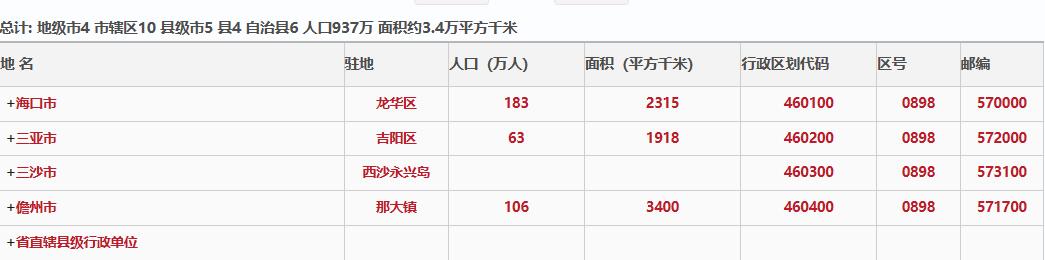 2023年海南省各地国民经济和社会发展统计公报汇编