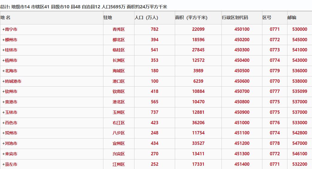 2023年广西各地国民经济和社会发展统计公报汇编